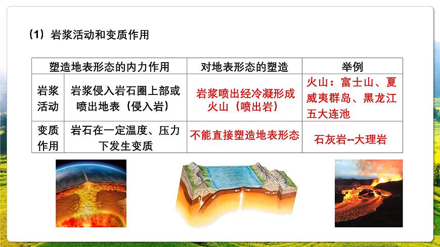 人教版（2019）高二地理上学期选择性必修一串讲2地表形态的塑造 课件第7页