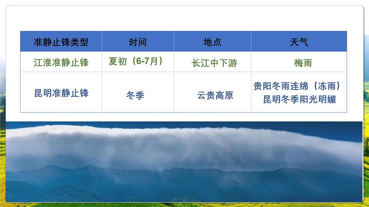 人教版（2019）高二地理上学期选择性必修一串讲3大气的运动 课件第7页