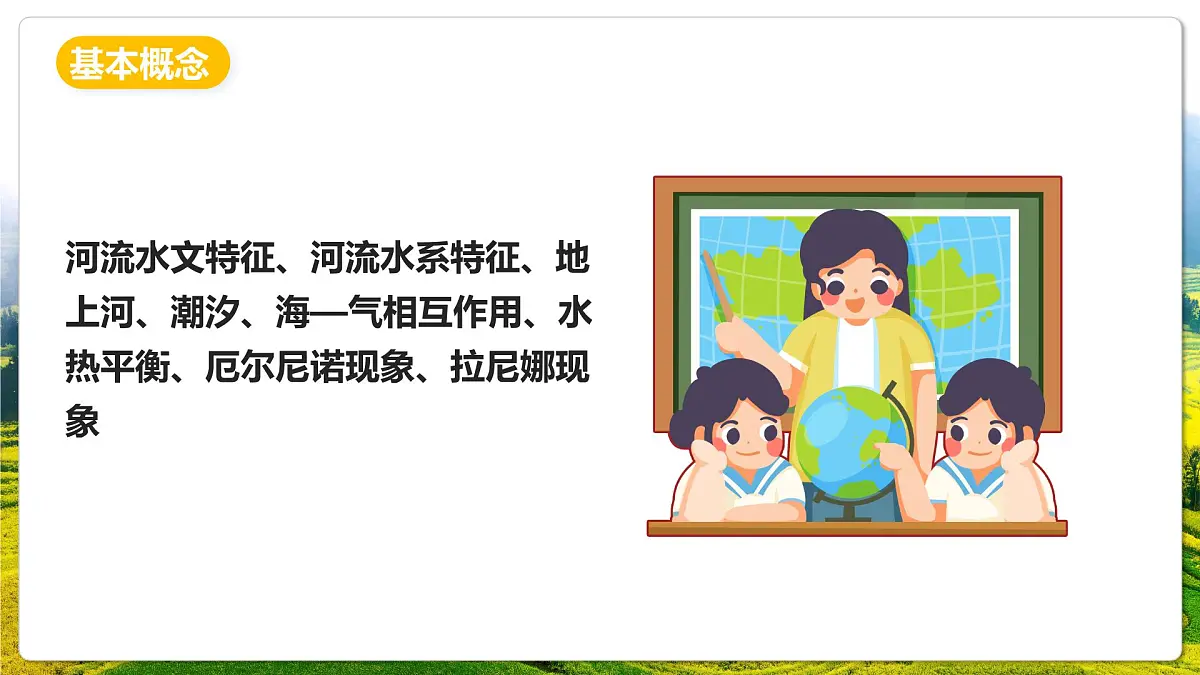 人教版（2019）高二地理上学期选择性必修一串讲4水的运动 课件第3页