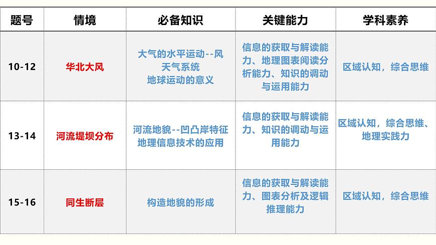 2025年高考地理真题完全解读（河北卷）课件PPT第4页