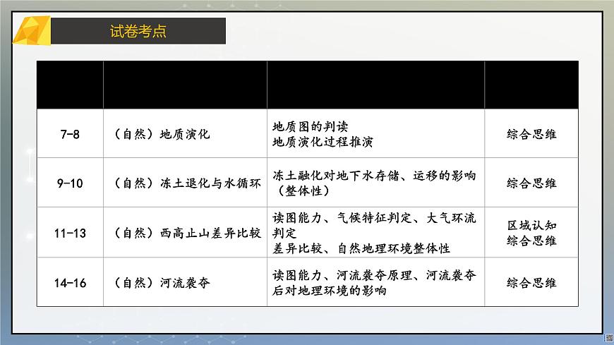 2025年高考地理真题完全解读（黑吉辽蒙卷）课件PPT第6页