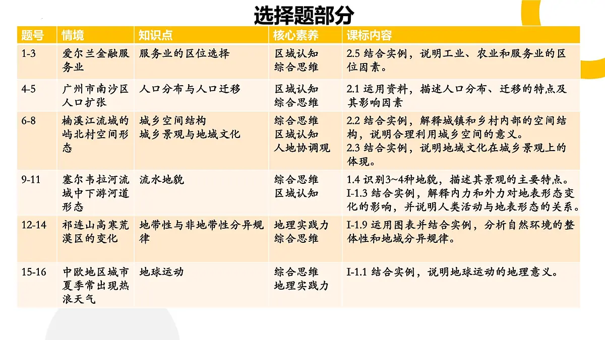 2025年高考地理真题完全解读（湖南卷）课件PPT第6页