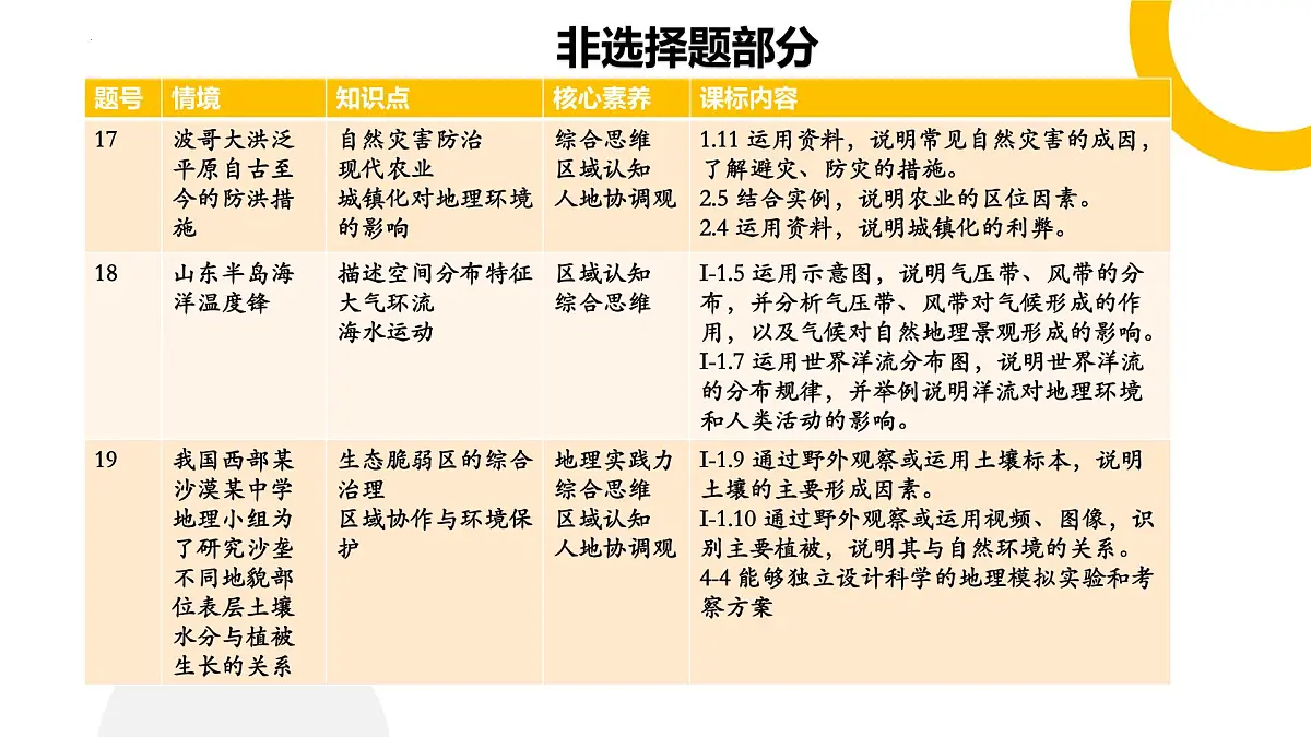 2025年高考地理真题完全解读（湖南卷）课件PPT第7页