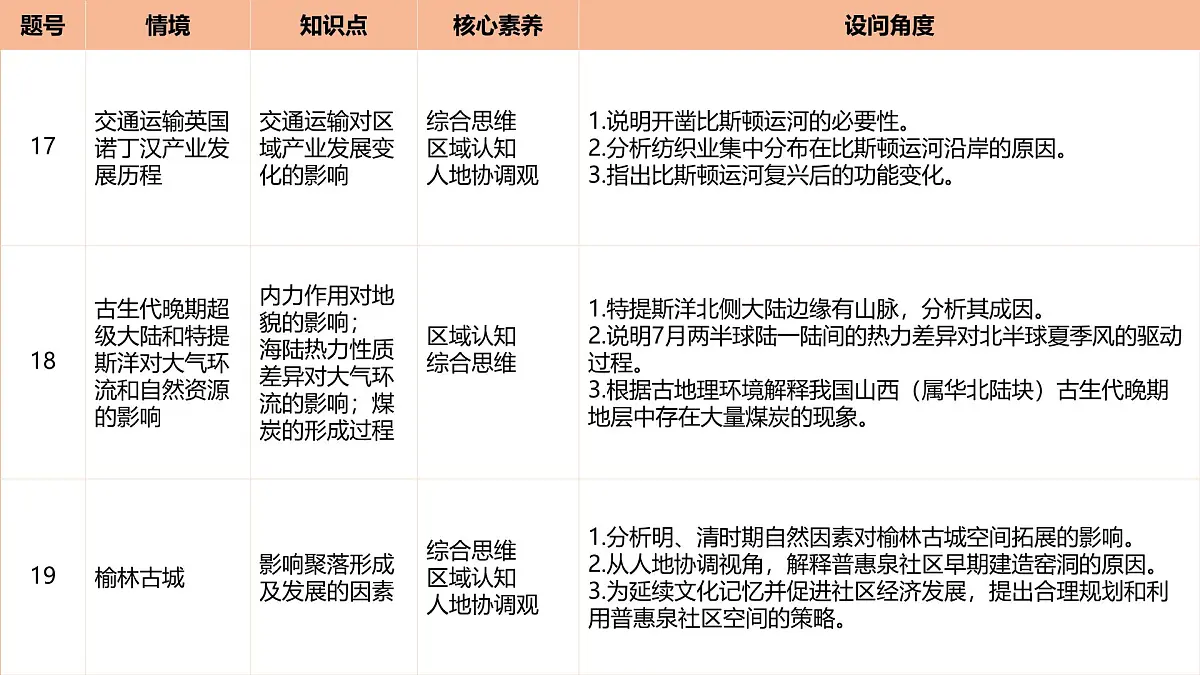 2025年高考地理真题完全解读（云南卷）课件PPT第7页