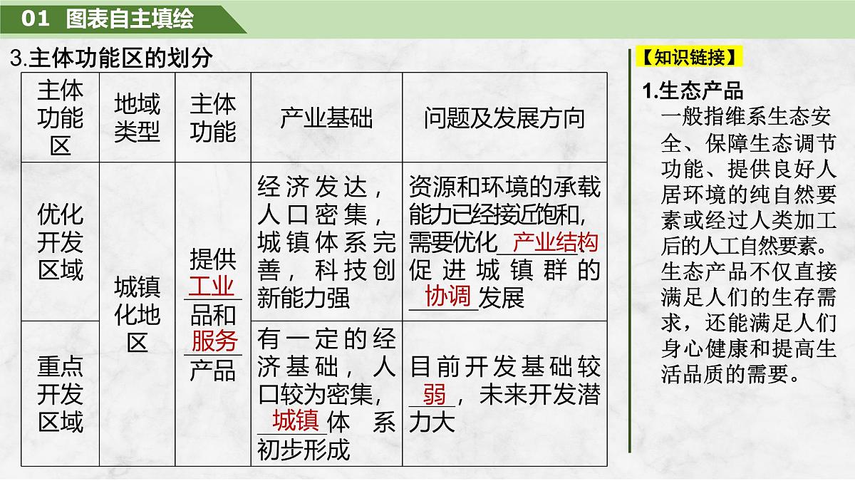 2026届高三地理一轮复习课件：中国国家发展战略举例 2第5页