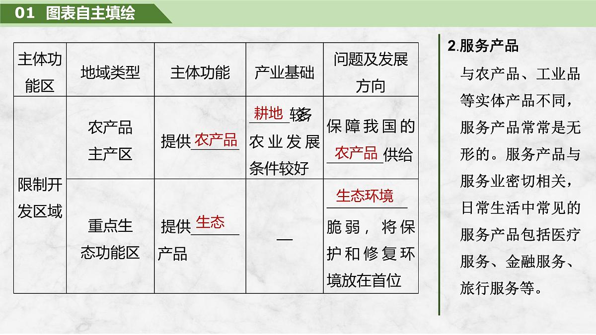 2026届高三地理一轮复习课件：中国国家发展战略举例 2第6页