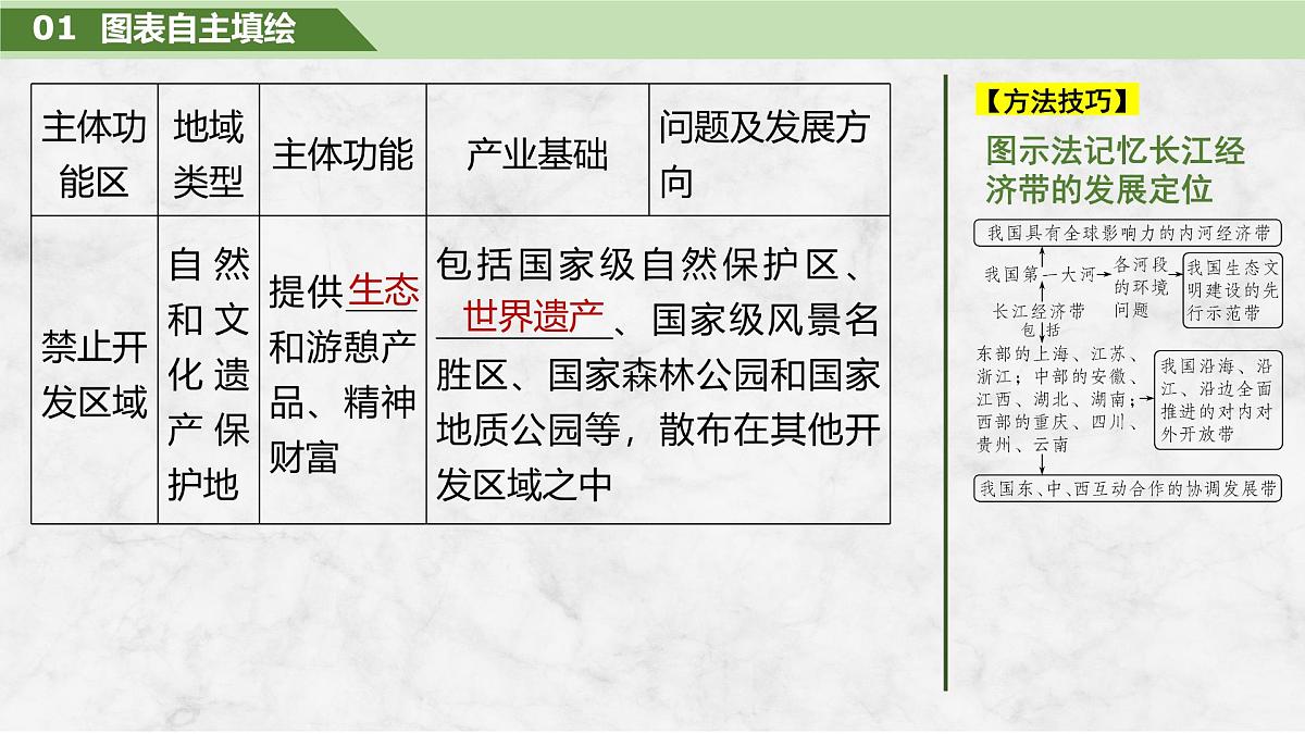 2026届高三地理一轮复习课件：中国国家发展战略举例 2第7页