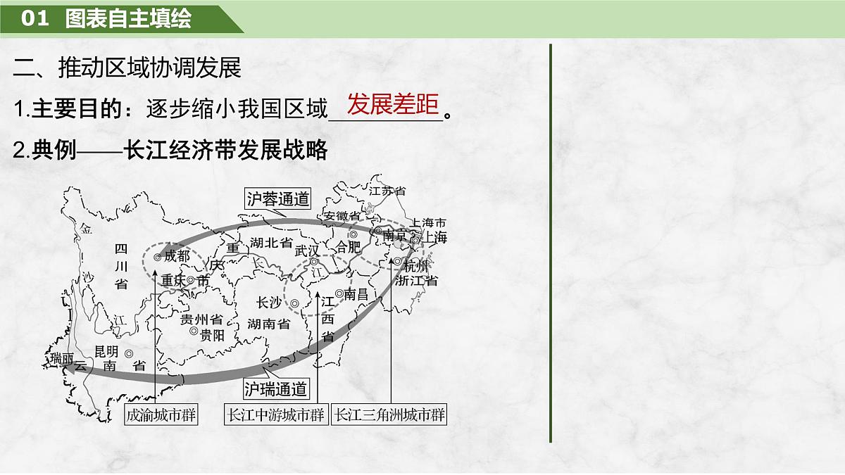 2026届高三地理一轮复习课件：中国国家发展战略举例 2第8页