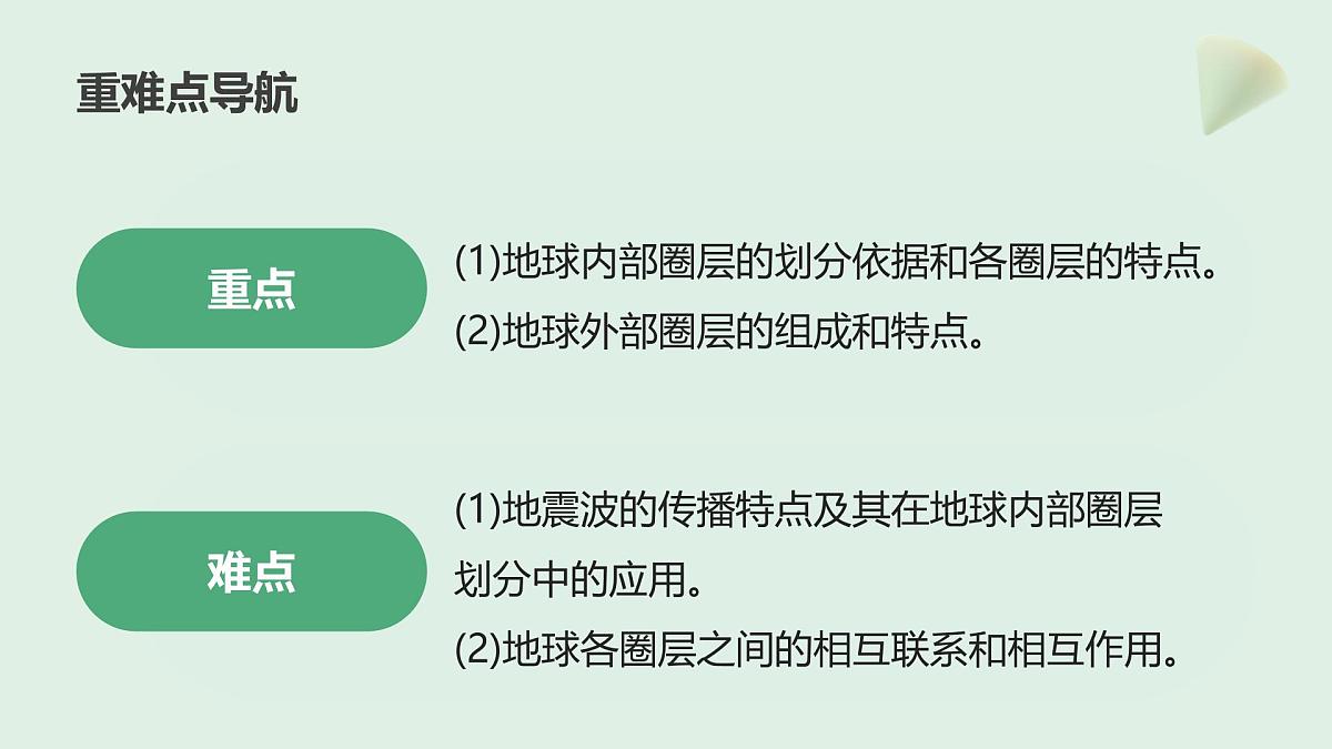 1.2地球的圈层结构（教学课件）——高中地理中图版（2019）必修一第4页