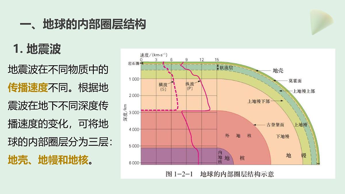 1.2地球的圈层结构（教学课件）——高中地理中图版（2019）必修一第8页