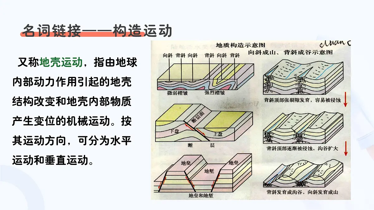 1.3.2地球的演化过程（教学课件）——高中地理中图版（2019）必修一第8页