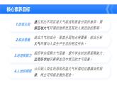 2.2.2大氣的組成與垂直分層（教學(xué)課件）——高中地理中圖版（2019）必修一