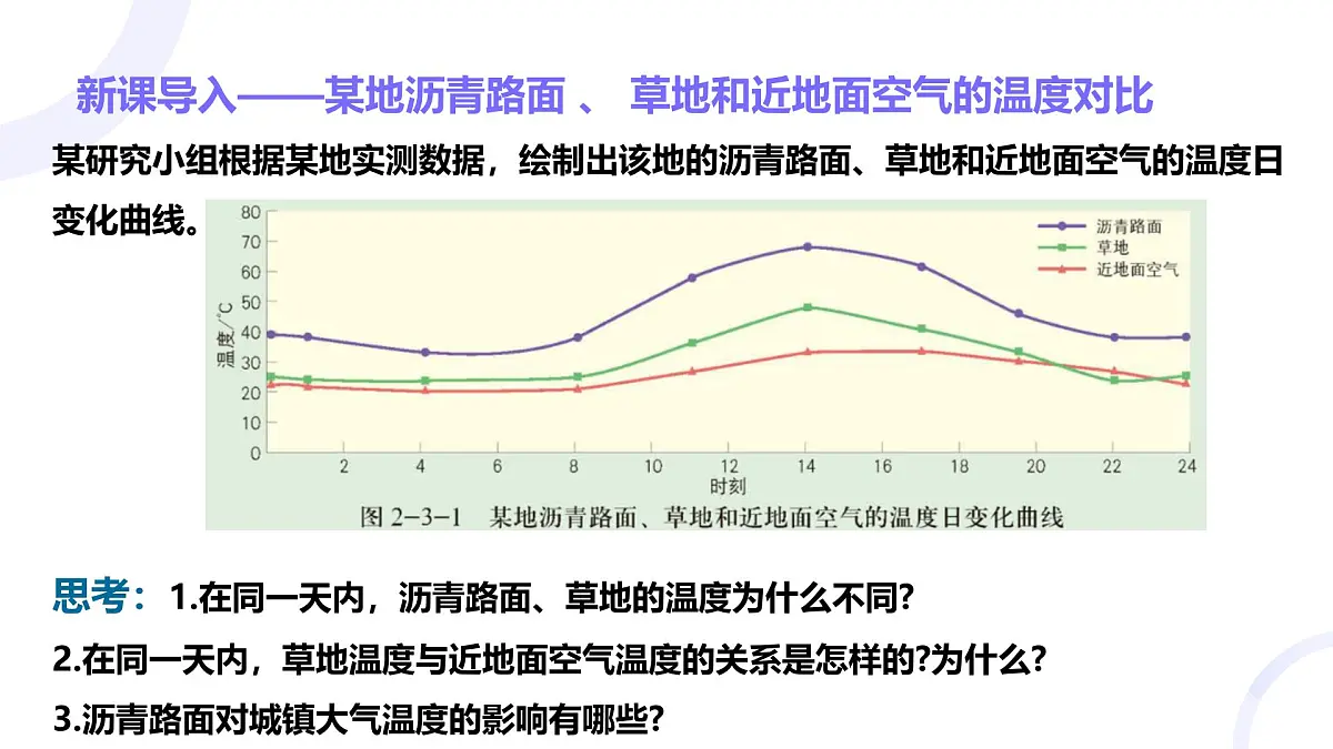 2.3.1大气受热过程与热力环流（教学课件）——高中地理中图版（2019）必修一第2页
