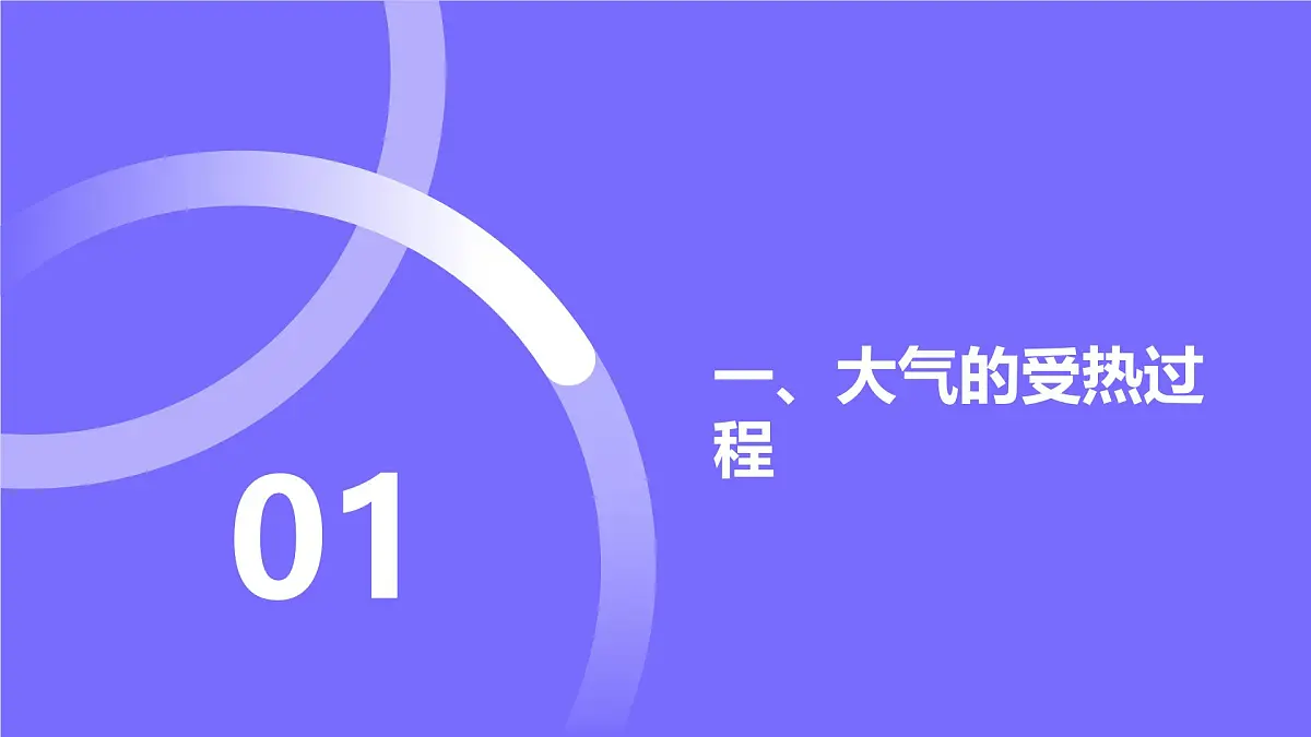 2.3.1大气受热过程与热力环流（教学课件）——高中地理中图版（2019）必修一第7页