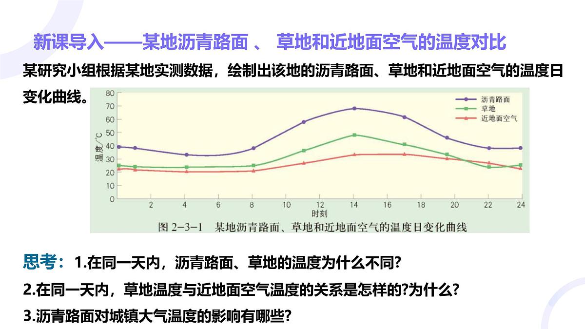 2.3.2大气受热过程与热力环流（教学课件）——高中地理中图版（2019）必修一第2页