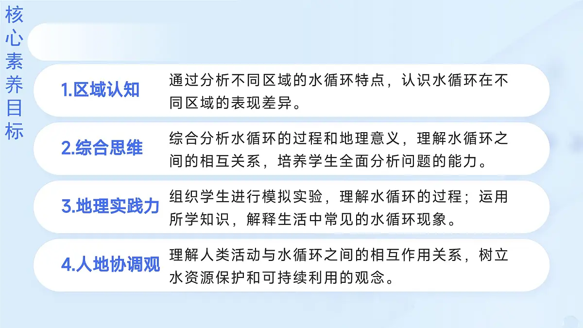 2.4 水循环过程及地理意义（教学课件）——高中地理中图版（2019）必修一第3页