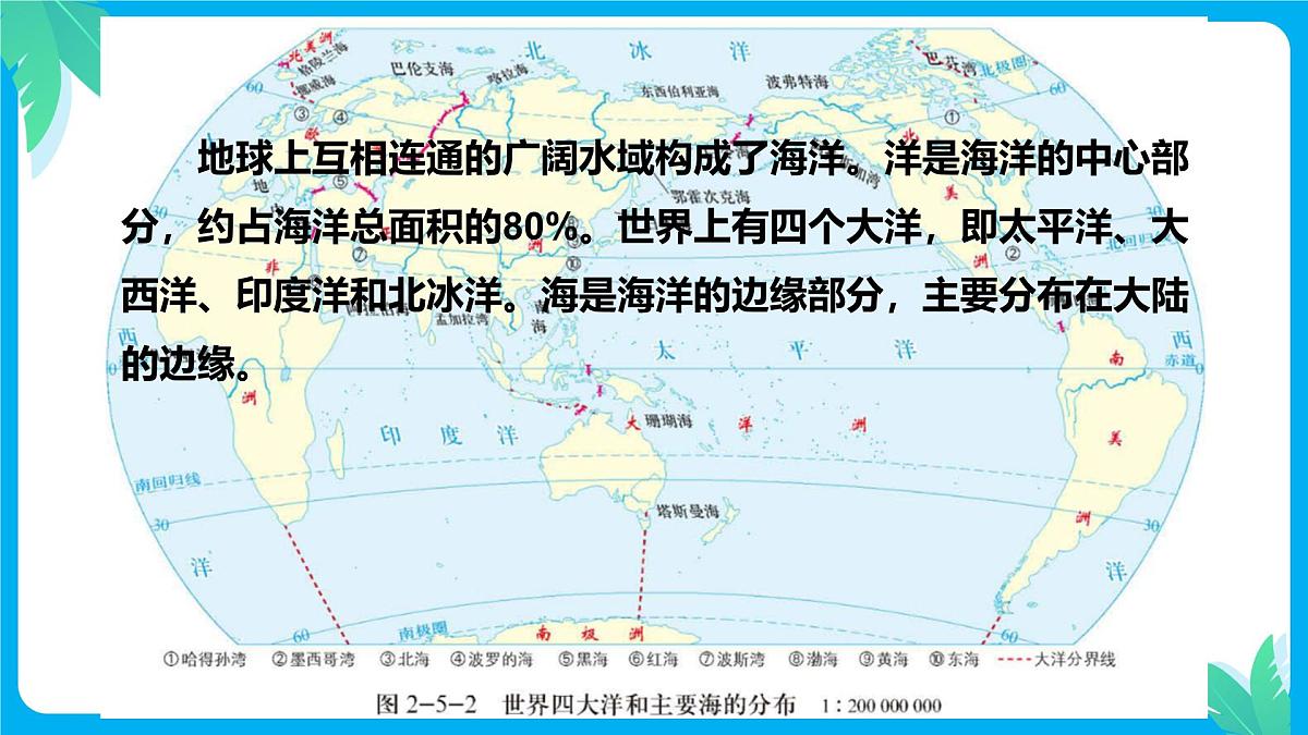 2.5.1海水的性质和运动对人类活动的影响（教学课件）——高中地理中图版（2019）必修一第6页