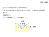 4.1陆地水体及其相互关系知识点串讲课件+分层训练-人教版高中地理高二上册（选必一）