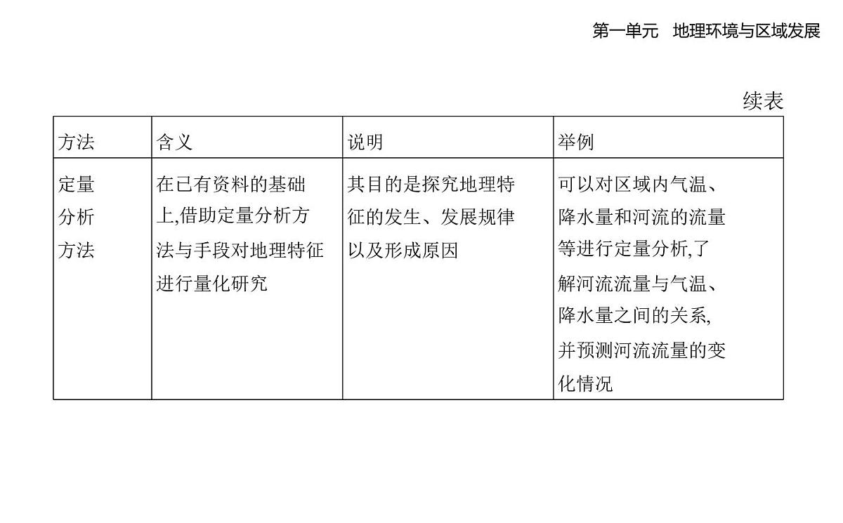 单元活动　分析区域发展差异知识点串讲课件-鲁教版高中地理高二上册（选必二）第3页