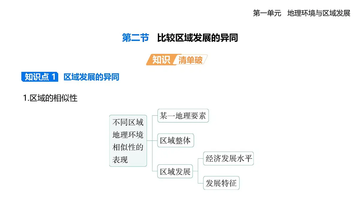 第二节　比较区域发展的异同知识点串讲课件-人教版高中地理高二上册（选必二）第1页