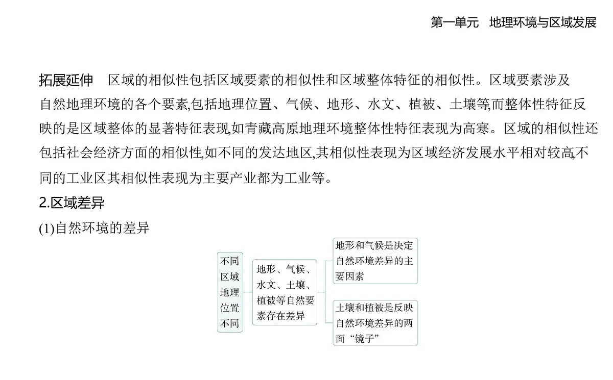 第二节　比较区域发展的异同知识点串讲课件-人教版高中地理高二上册（选必二）第2页