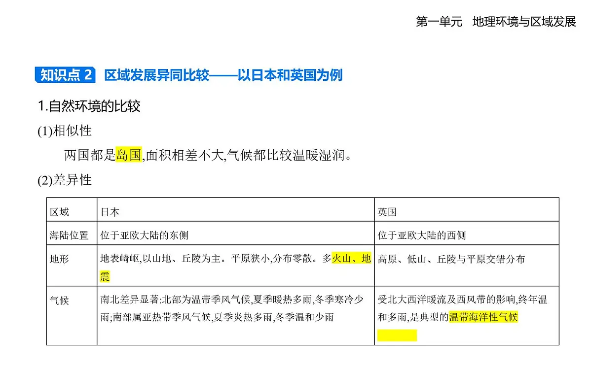 第二节　比较区域发展的异同知识点串讲课件-人教版高中地理高二上册（选必二）第4页
