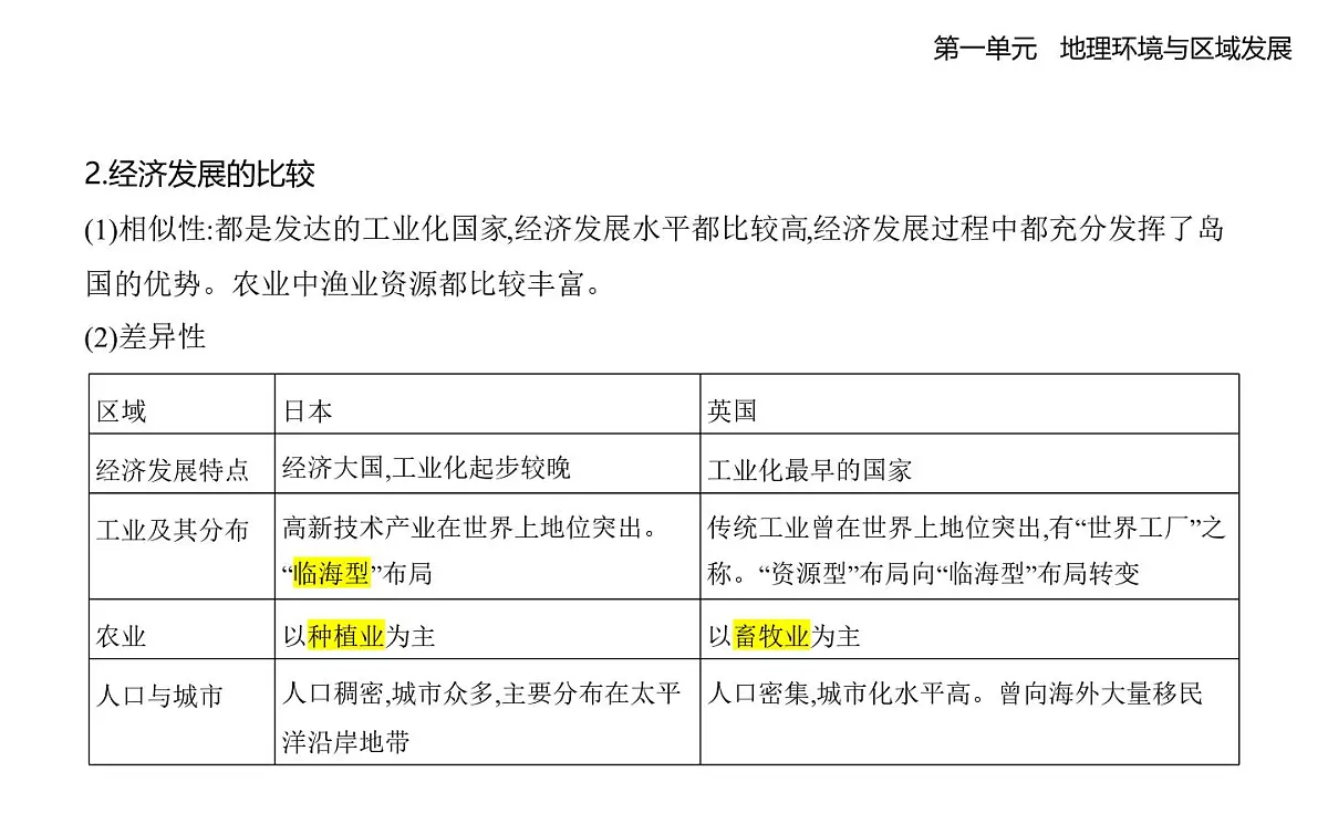 第二节　比较区域发展的异同知识点串讲课件-人教版高中地理高二上册（选必二）第6页