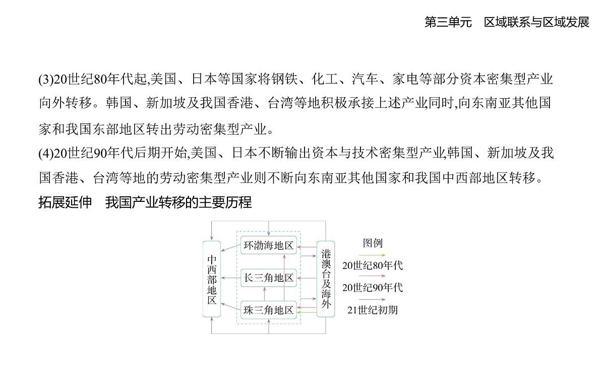 第二节　产业转移对区域发展的影响——以亚太地区为例知识点串讲课件-人教版高中地理高二上册（选必二）第2页