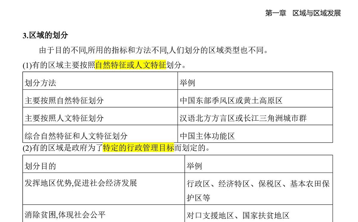 第一节　多种多样的区域知识点串讲课件-人教版地理高二上册（选必二）第2页