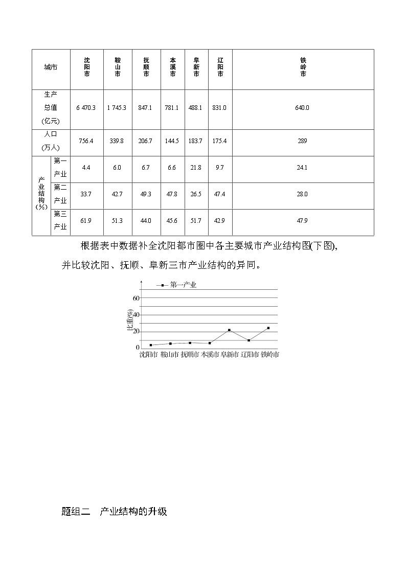 第二节　地区产业结构变化分层训练（含答案解析）-人教版地理高二上册（选必二）第2页