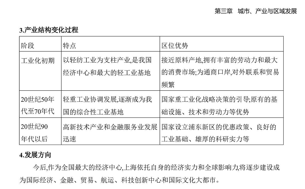 第二节　地区产业结构变化知识点串讲课件-人教版地理高二上册（选必二）第4页