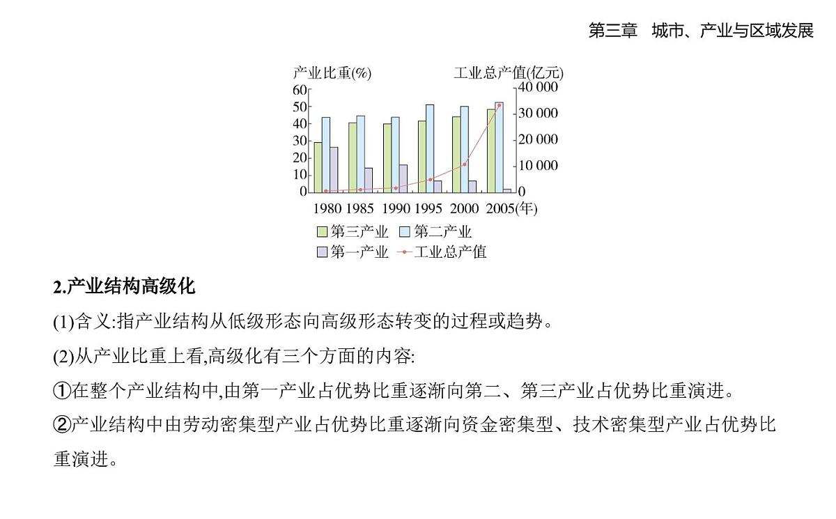 第二节　地区产业结构变化知识点串讲课件-人教版地理高二上册（选必二）第6页