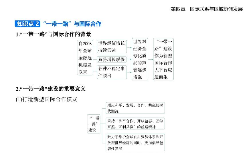 第四节　国际合作知识点串讲课件-人教版地理高二上册（选必二）第3页