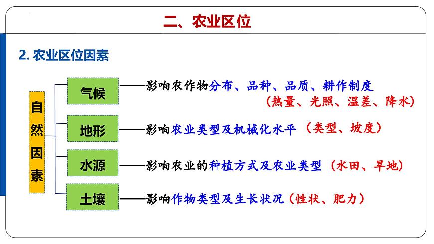 微专题14 产业区位 - 2026届高考地理二轮复习微专题课件（全国通用）第8页