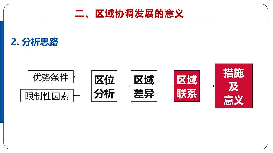 微专题15 区域协调发展 - 2026届高考地理二轮复习微专题课件（全国通用）第6页