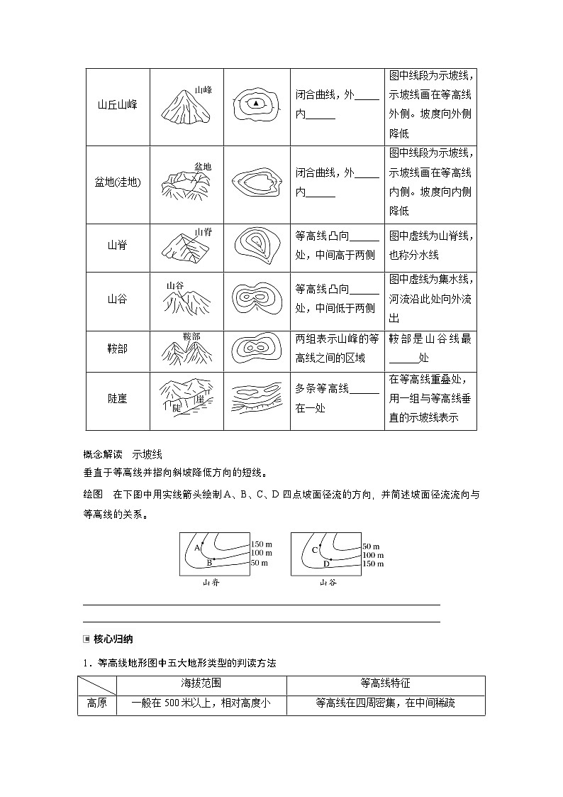 第一部分　第一章　课时2　等高线地形图的判读和计算（学生版）第2页