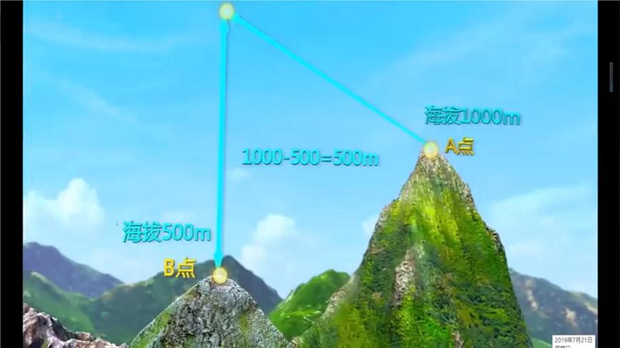第一部分　第一章　课时2　等高线地形图的判读和计算第6页