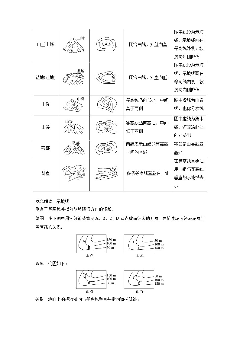 第一部分　第一章　课时2　等高线地形图的判读和计算（教师版）第2页