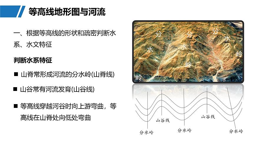 第一部分　第一章　课时3　等高线地形图的应用第6页