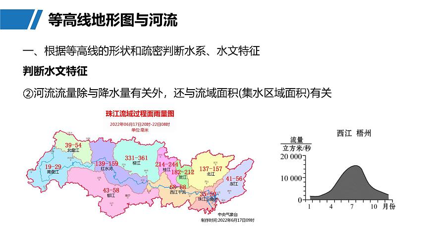 第一部分　第一章　课时3　等高线地形图的应用第8页