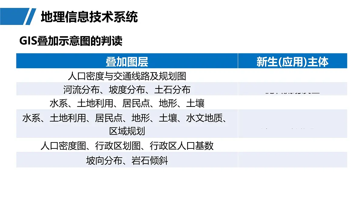 第一部分　第一章　课时4　地理信息技术的应用第8页