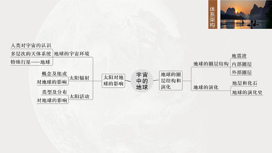 第一部分　第二章　第1讲　课时5　太阳对地球的影响第3页