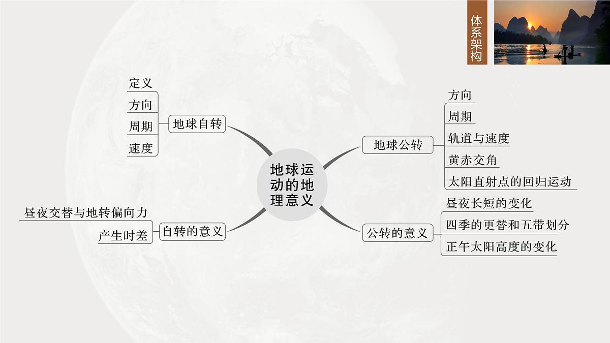 第一部分　第二章　第2讲　课时7　地球自转特征与航天基地区位第4页