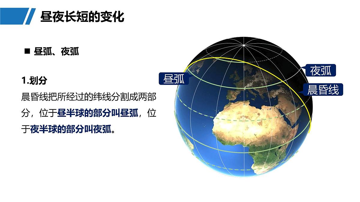 第一部分　第二章　第2讲　课时11　昼夜长短的变化与四季的更替第6页