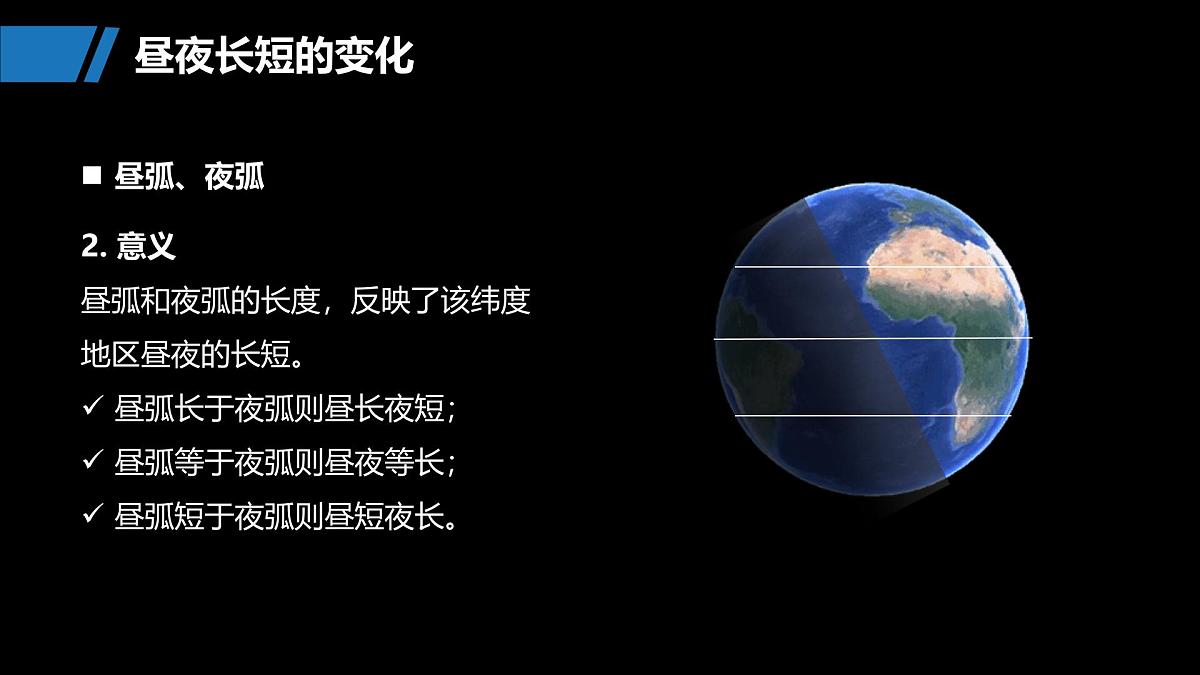 第一部分　第二章　第2讲　课时11　昼夜长短的变化与四季的更替第7页