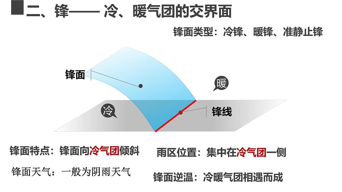 2026届高考地理一轮复习课件《地球上的大气》之封面系统与天气第7页