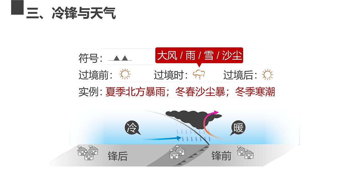 2026届高考地理一轮复习课件《地球上的大气》之封面系统与天气第8页