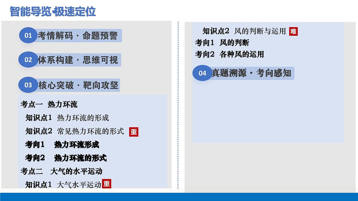 第07讲+热力环流与大气的水平运动（复习课件）（江苏专用）2026年高考地理一轮复习讲练测第2页