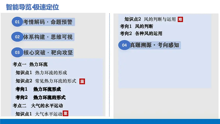 第07讲+热力环流与大气的水平运动（复习课件）（江苏专用）2026年高考地理一轮复习讲练测第2页