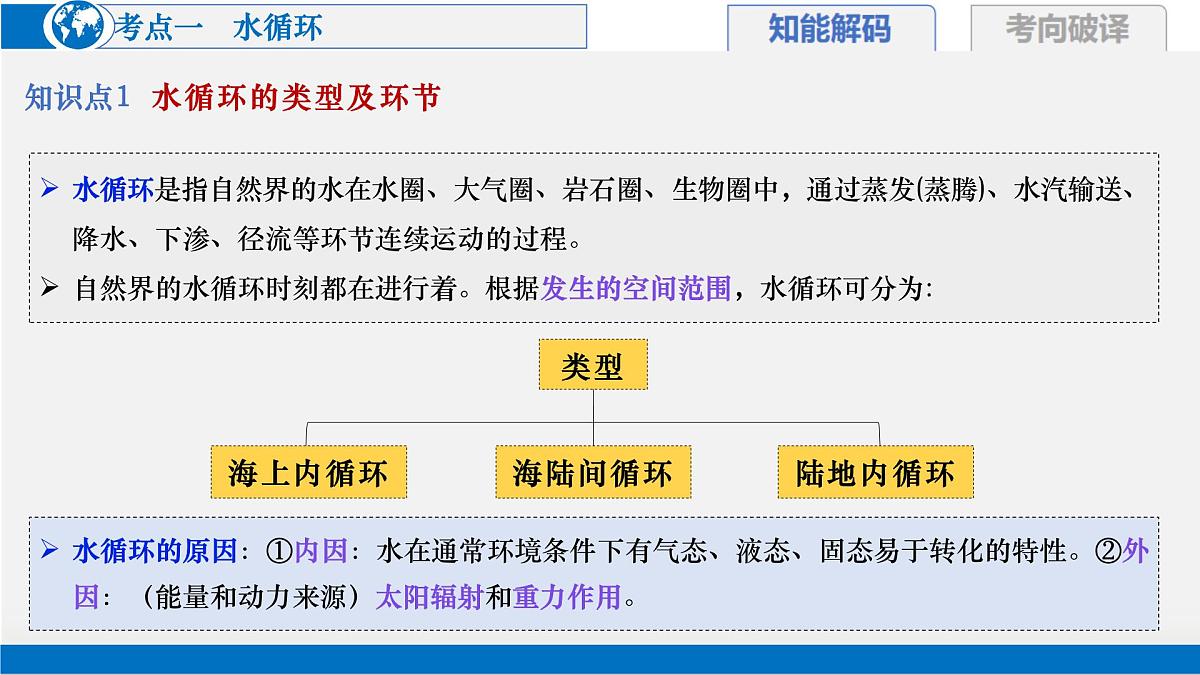 第08讲+水循环与陆地水（复习课件）（上海专用）2026年高考地理一轮复习讲练测第8页